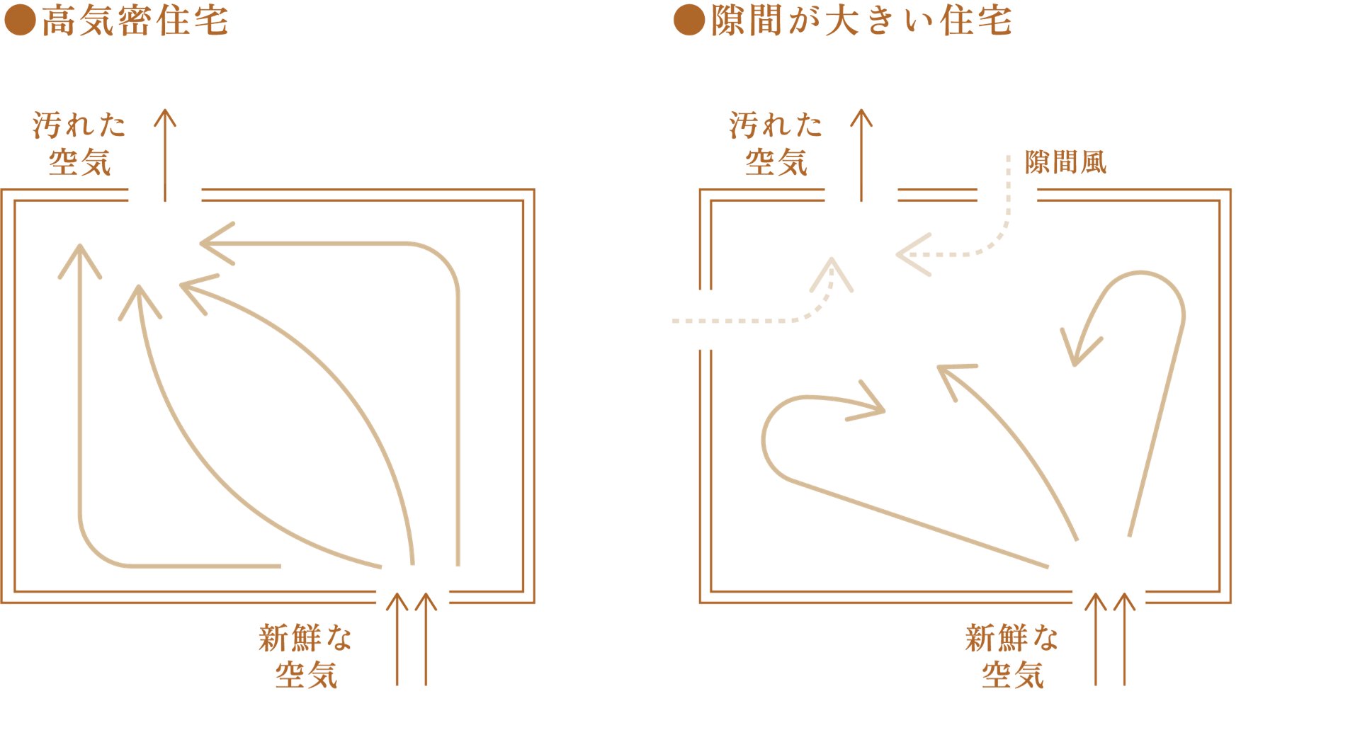 断熱性能イメージ