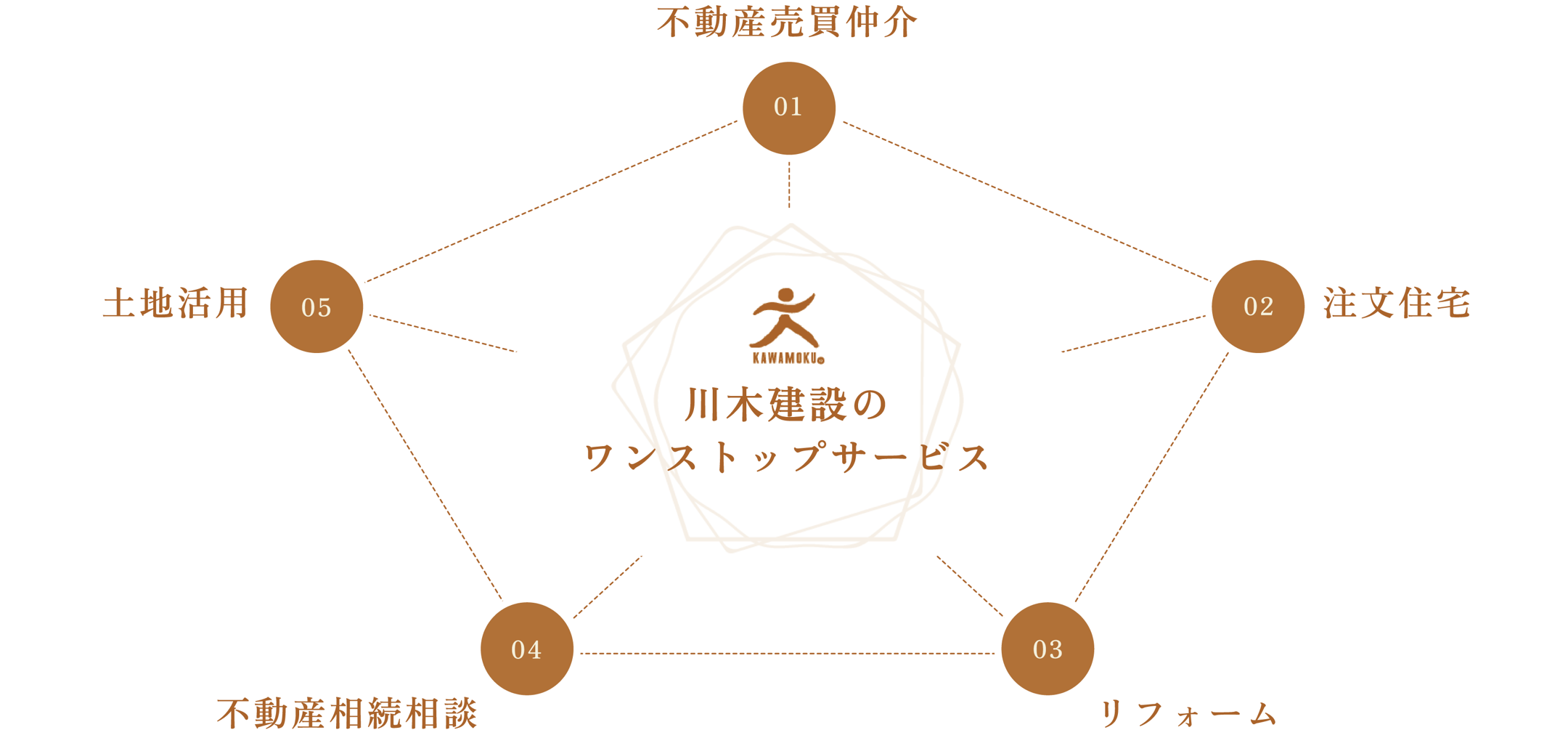 ワンストップサービス図