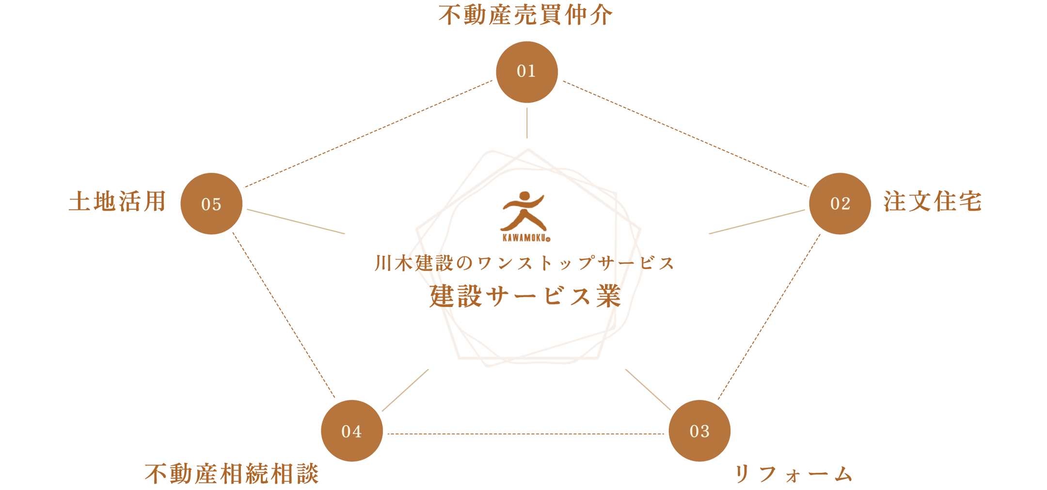 サポート概念図