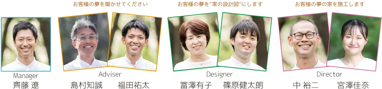 Manager 齊藤 遼 お客様の夢を聞かせてください Adviser 島村知誠 福田祐太 お客様の夢を“家の設計図”にします Designer 冨澤有子 篠原健太朗 お客様の夢の家を施工します Director 中 裕二 宮澤佳奈