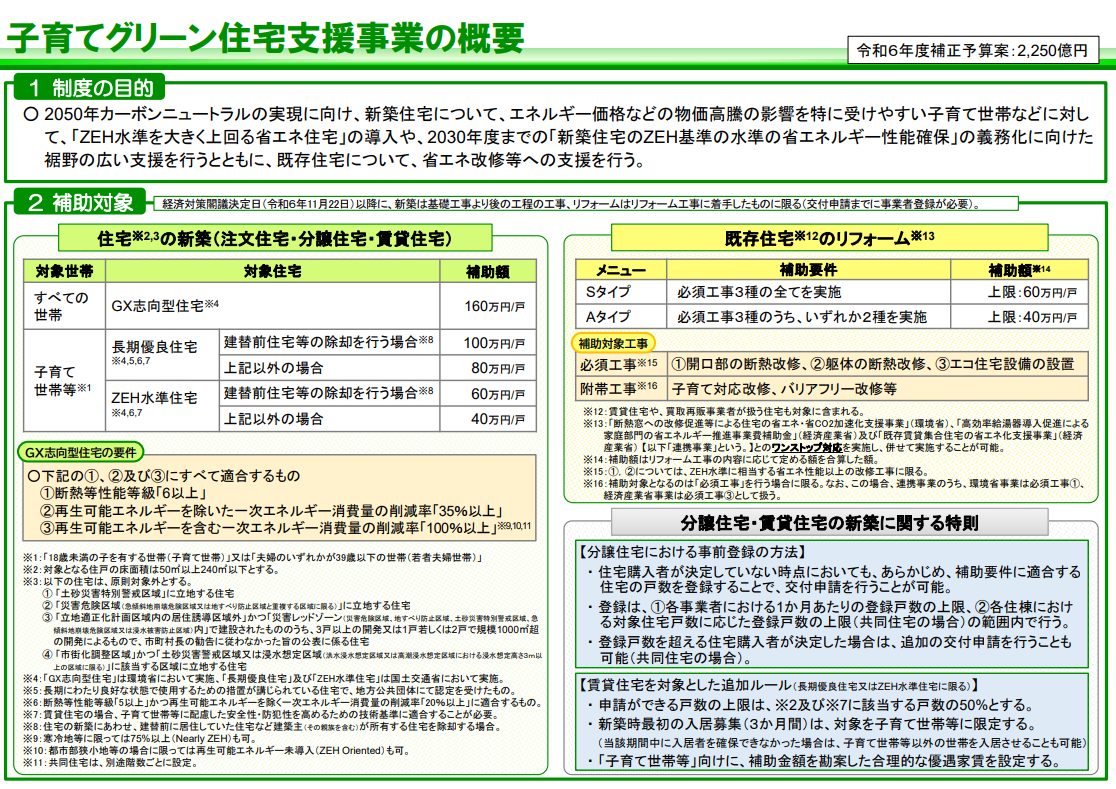 注文住宅　補助金　子育て