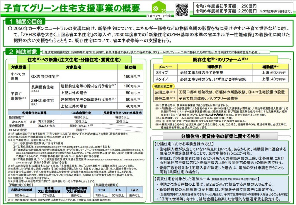 子育てグリーン住宅支援事業　補助金　新築　リフォーム　川木建設　dan haus