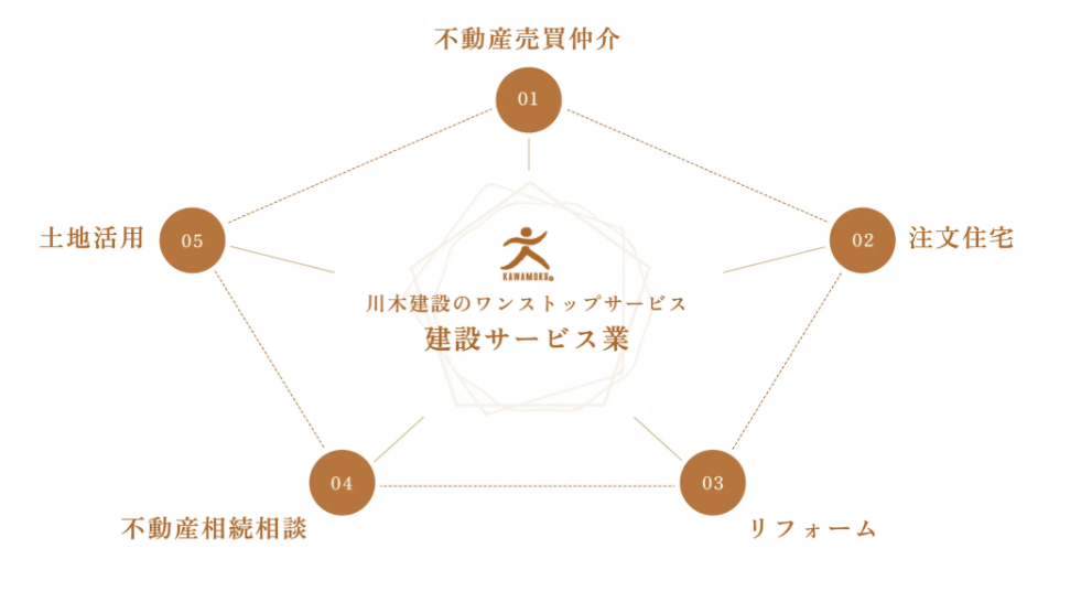 注文住宅　土地探し
